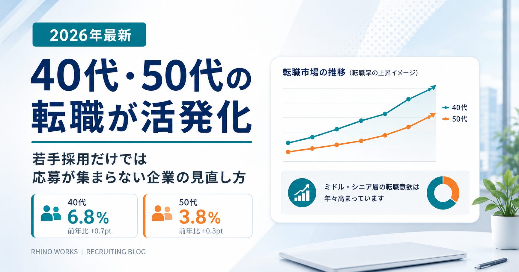 40代・50代の転職活発化と採用対象の見直しを表すイラスト